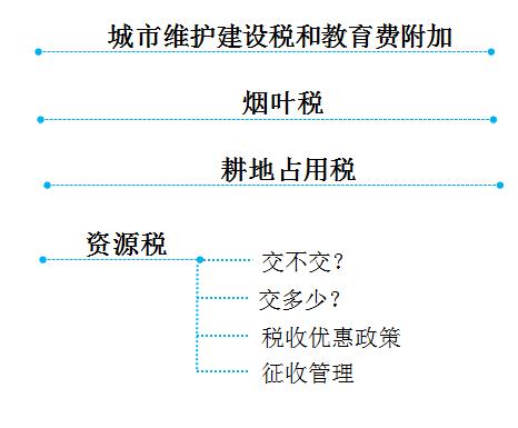 初級會計考試