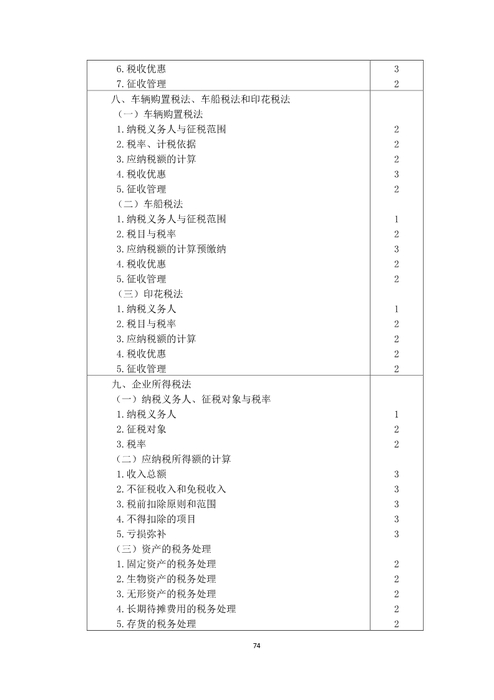 注冊(cè)會(huì)計(jì)師
