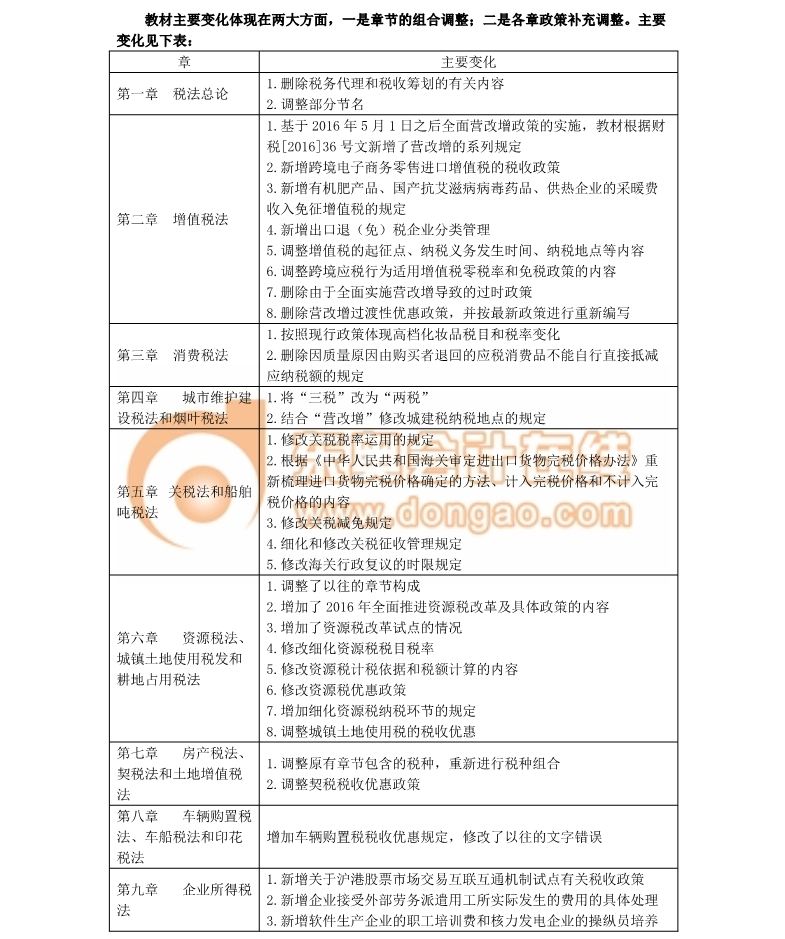 注冊(cè)會(huì)計(jì)師