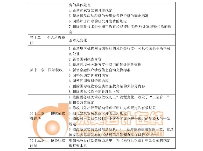 注冊(cè)會(huì)計(jì)師