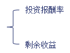 中級(jí)會(huì)計(jì)職稱