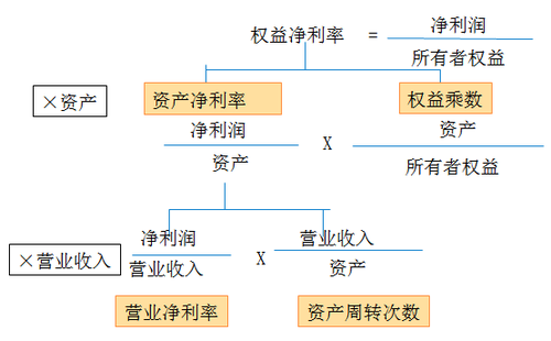 注會(huì)財(cái)管1
