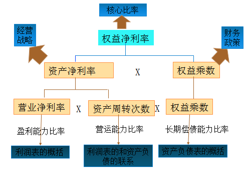 注會(huì)財(cái)管2
