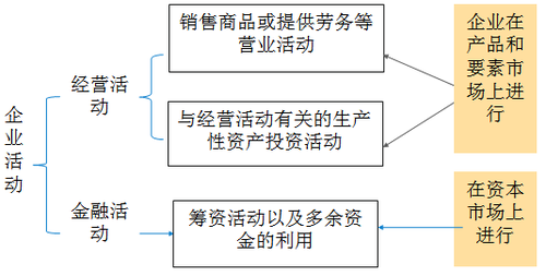 注會(huì)財(cái)管3