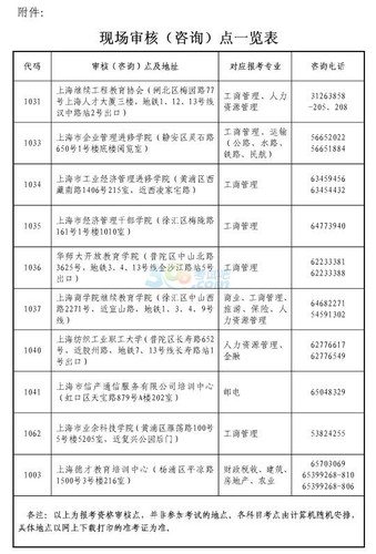 中級經(jīng)濟師