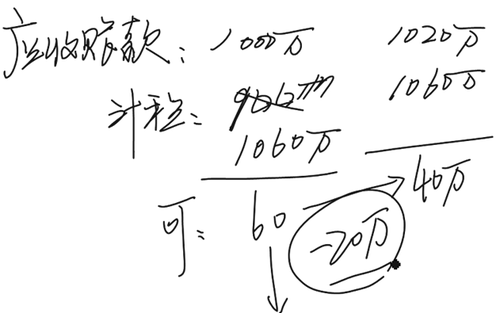 中級會(huì)計(jì)師