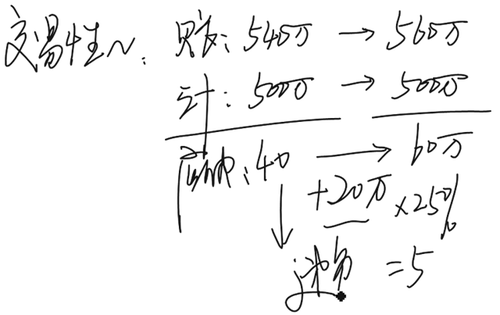 中級會(huì)計(jì)師