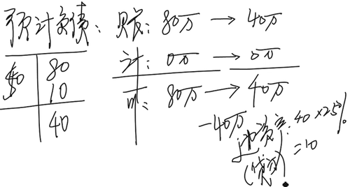 中級會(huì)計(jì)師