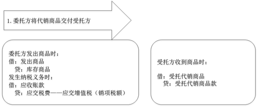 中級會計實務(wù)