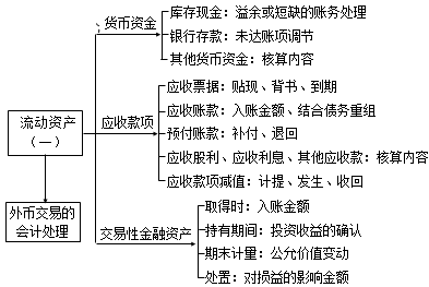 稅務(wù)師