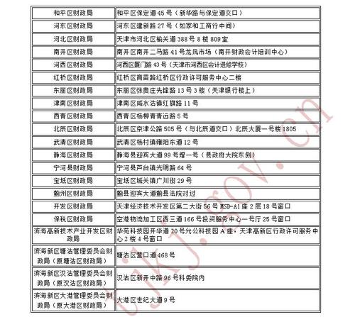 中級會(huì)計(jì)職稱 中級會(huì)計(jì)職稱