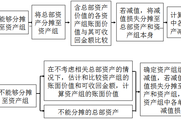 2018年《中級會計實務(wù)》預(yù)習(xí)知識點：資產(chǎn)組減值測試