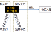 2018高級會計實務(wù)基礎(chǔ)知識：公務(wù)卡管理制度