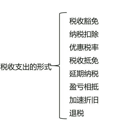 中級經(jīng)濟(jì)師