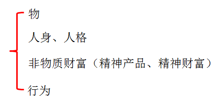 初級會計(jì)
