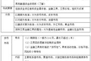 2018《財(cái)務(wù)與會(huì)計(jì)》預(yù)習(xí)考點(diǎn)：金融市場(chǎng)