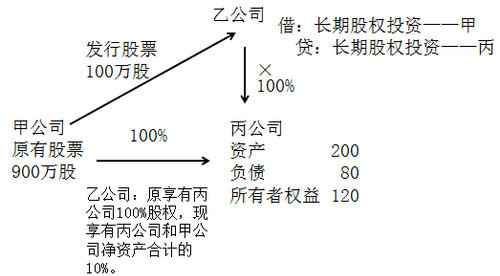 注冊(cè)會(huì)計(jì)師