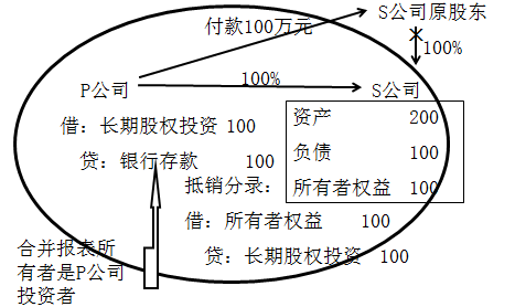 注冊(cè)會(huì)計(jì)師