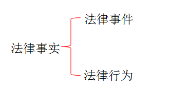 初級會計(jì)