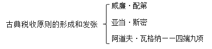 中級(jí)經(jīng)濟(jì)師