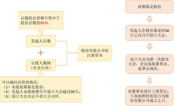 注會經(jīng)濟(jì)法