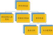2018《初級會(huì)計(jì)實(shí)務(wù)》知識點(diǎn)：會(huì)計(jì)要素及其確認(rèn)條件（1）
