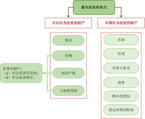 注會經(jīng)濟法1