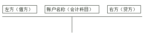 初級(jí)會(huì)計(jì)