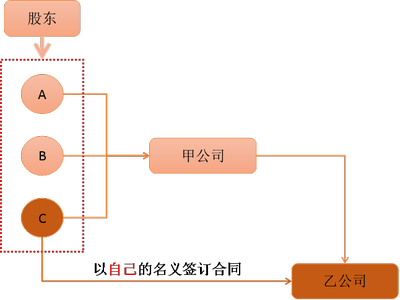 注會經(jīng)濟法1