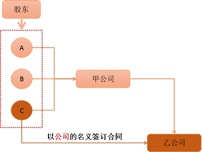 注會經(jīng)濟法2