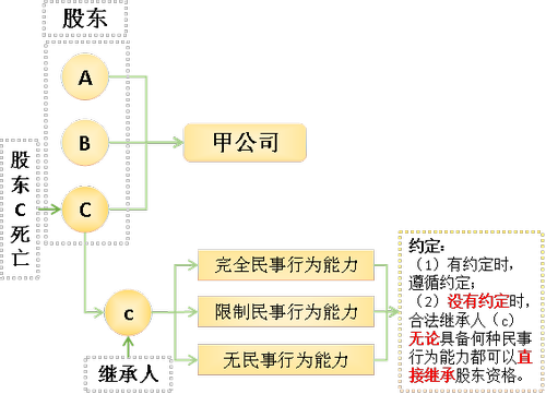 注會經(jīng)濟(jì)法