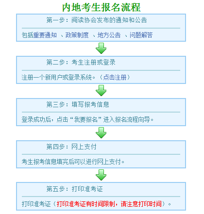 注會2