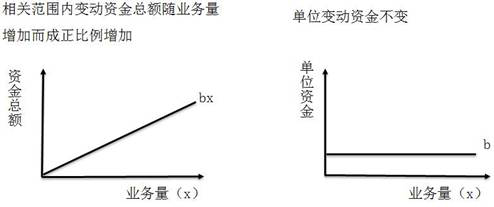稅務(wù)師知識點