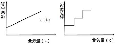 稅務(wù)師知識點