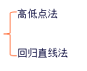 稅務(wù)師知識點