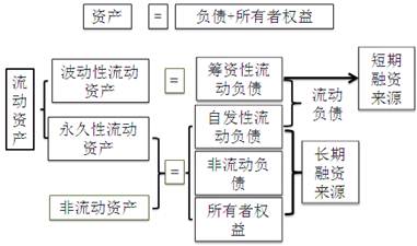 稅務(wù)師