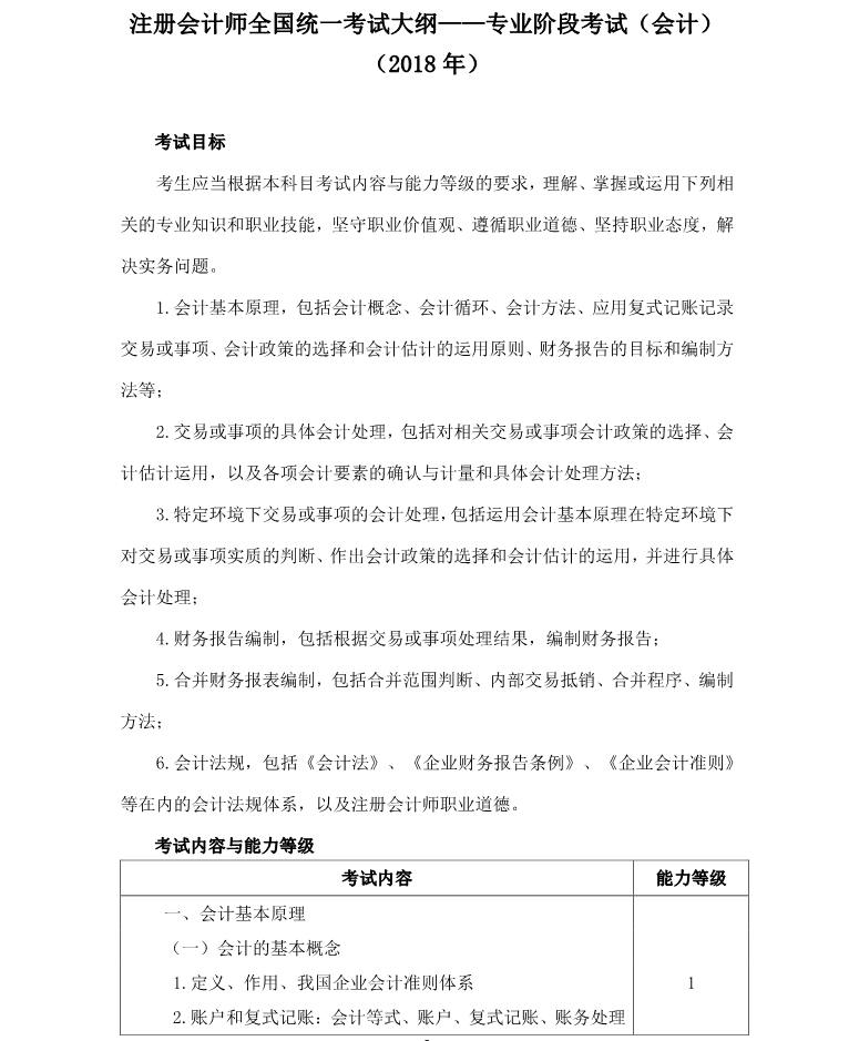 注冊會(huì)計(jì)師《會(huì)計(jì)》考試大綱