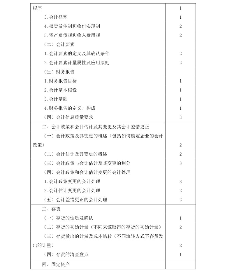 注冊會(huì)計(jì)師《會(huì)計(jì)》考試大綱
