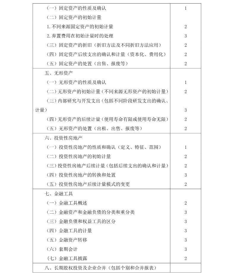 注冊會(huì)計(jì)師《會(huì)計(jì)》考試大綱