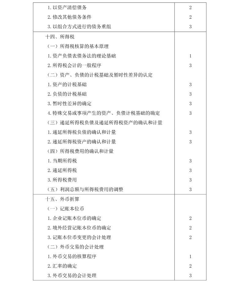 注冊會(huì)計(jì)師《會(huì)計(jì)》考試大綱