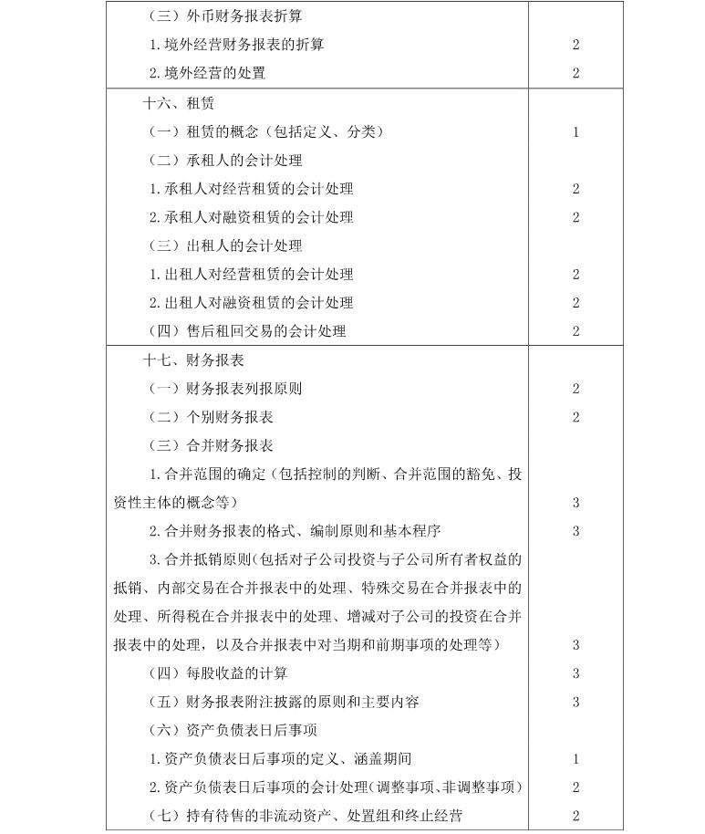 注冊會(huì)計(jì)師《會(huì)計(jì)》考試大綱