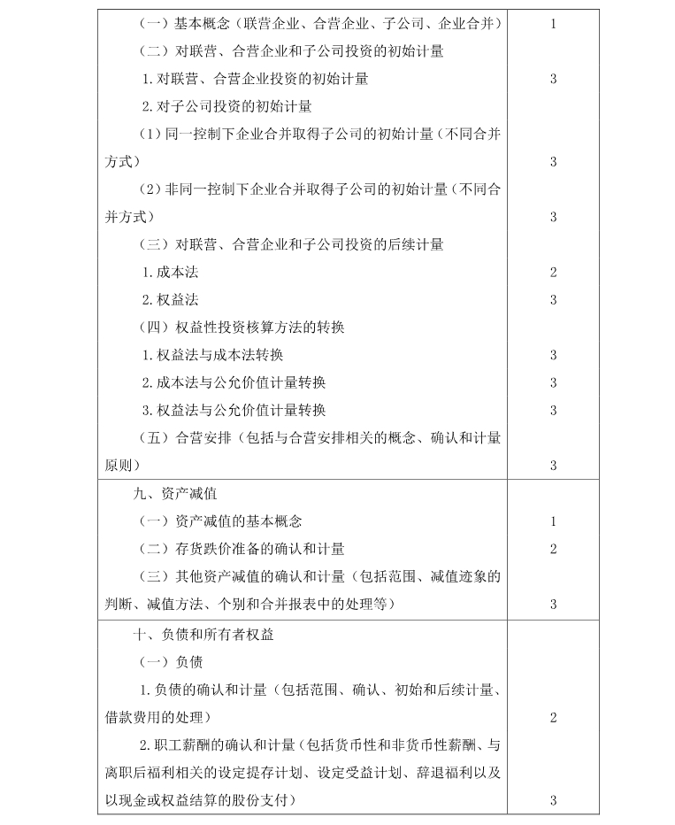 注冊會(huì)計(jì)師《會(huì)計(jì)》考試大綱