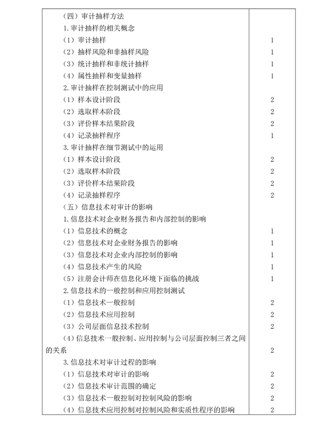 注冊會計師《審計》考試大綱