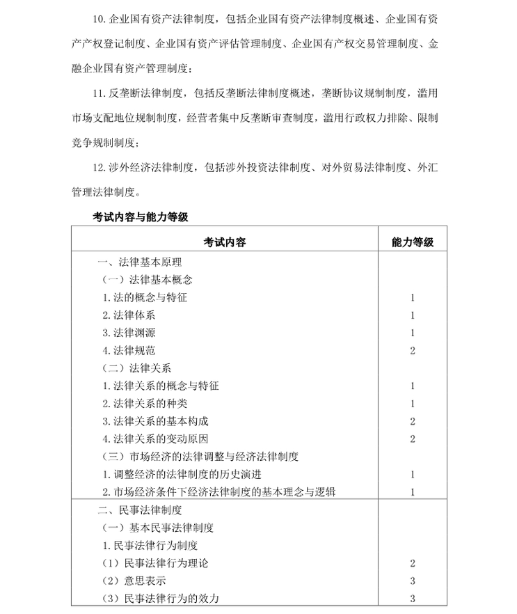 注冊會計師全國統(tǒng)一考試大綱《經(jīng)濟(jì)法》