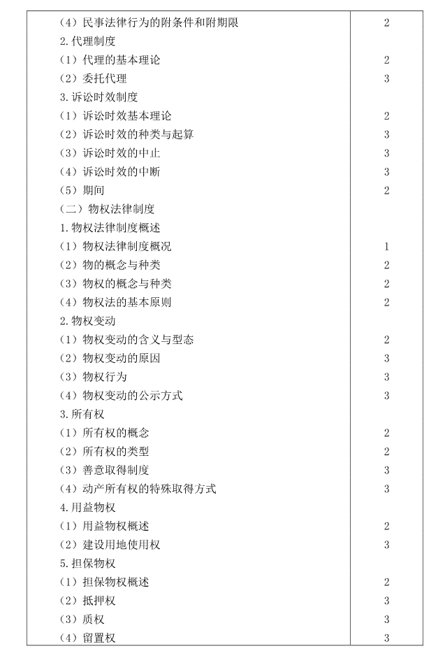 注冊會計師全國統(tǒng)一考試大綱《經(jīng)濟(jì)法》