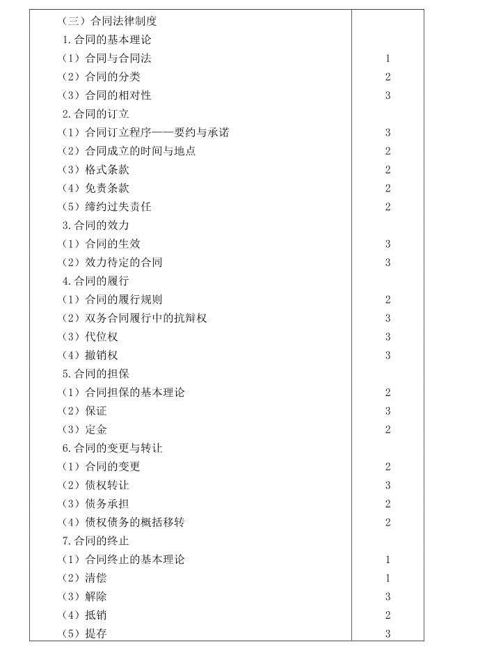 注冊會計師全國統(tǒng)一考試大綱《經(jīng)濟(jì)法》
