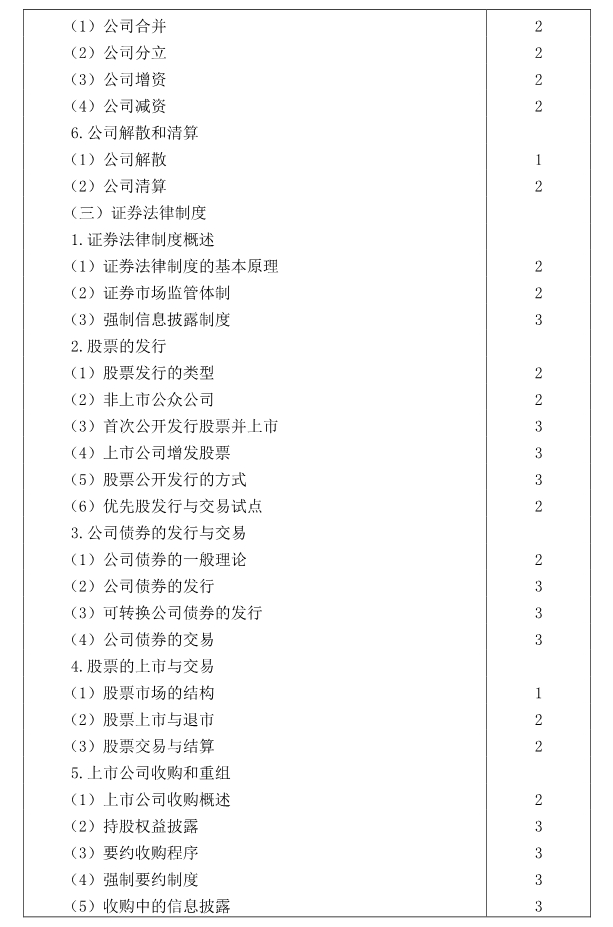注冊會計師全國統(tǒng)一考試大綱《經(jīng)濟(jì)法》