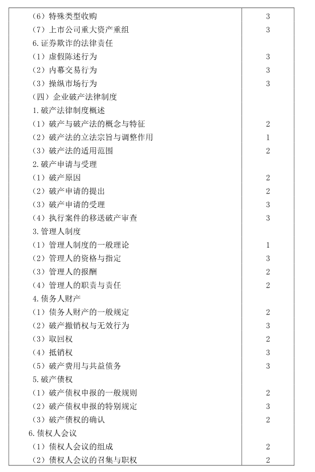 注冊會計師全國統(tǒng)一考試大綱《經(jīng)濟(jì)法》