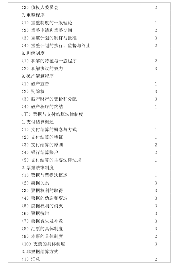 注冊會計師全國統(tǒng)一考試大綱《經(jīng)濟(jì)法》