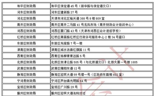 初級會計職稱考試